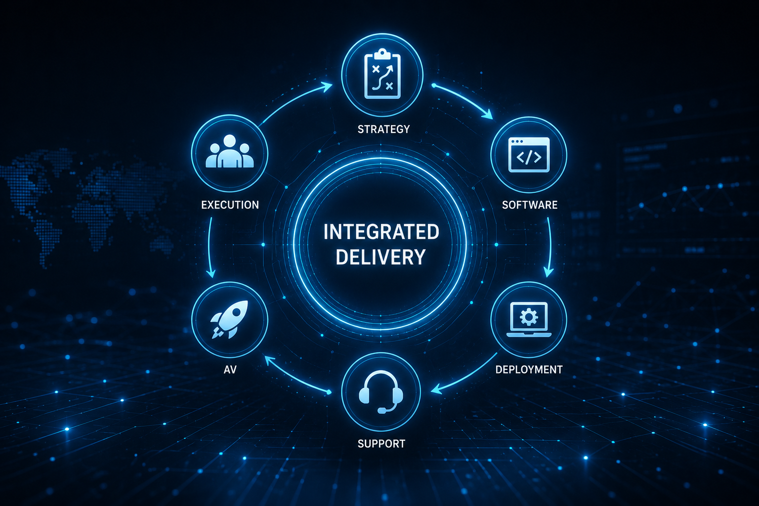 Integrated Delviery